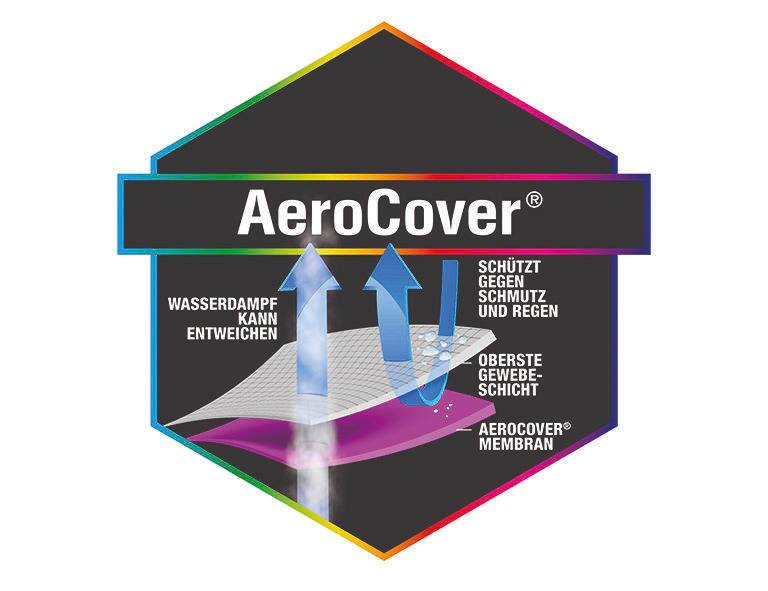 AeroCover Logo mit Text: Wasserdampf kann entweichen, schützt gegen Schmutz und Regen, oberste Gewebeschicht, AeroCover Membran. Perspektive: Frontalansicht.