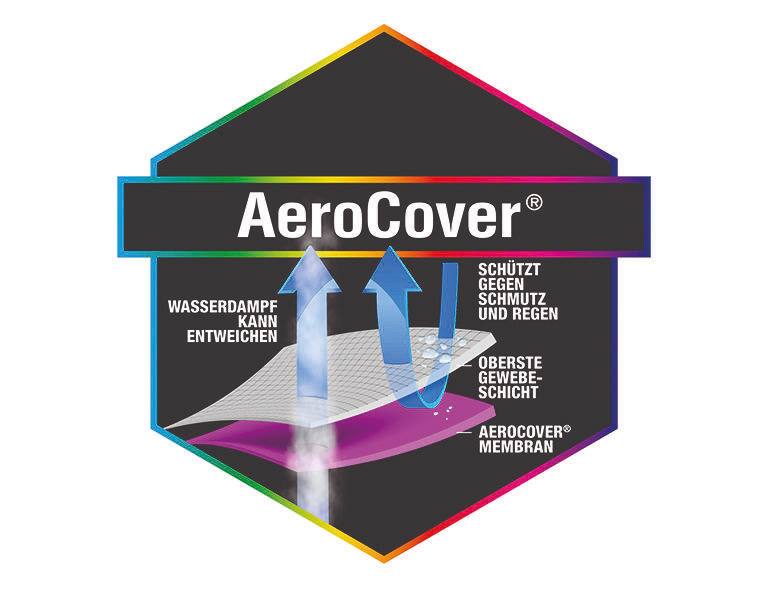 AeroCover Logo mit Darstellung der Schutzschichten, die Wasserdampf entweichen lassen und vor Schmutz und Regen schützen. Frontalansicht.