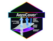 AeroCover-logo met weergave van de beschermlagen die waterdamp doorlaten en beschermen tegen vuil en regen. Vooraanzicht.