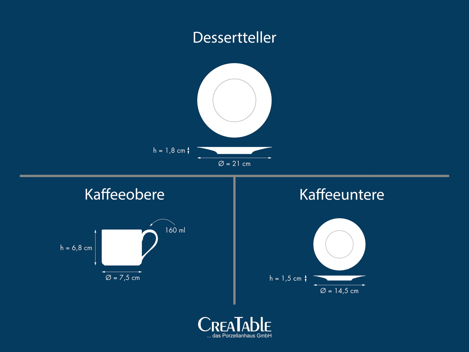 Diagramm eines 18-teiligen Kaffeeservices mit Draufsicht auf Dessertteller, Kaffeeobere und Kaffeeuntere, inklusive Maße.