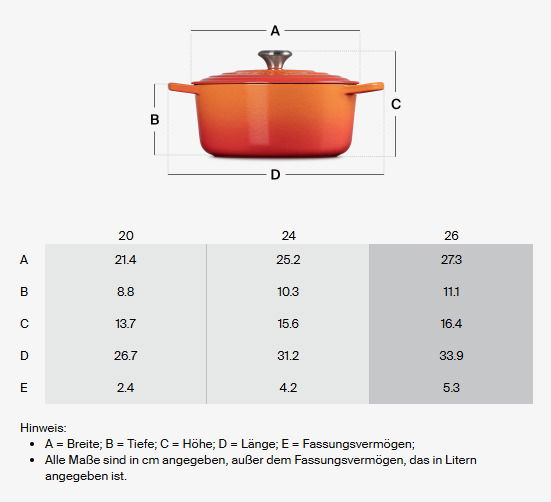 Bräter 26cm in Schwarz, Seitenansicht mit Deckel und Griffen