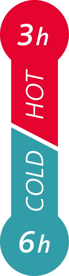 Grafik eines Thermometers, das die Wärmespeicherung eines hellblauen Thermobechers zeigt: 3 Stunden heiß, 6 Stunden kalt, seitliche Ansicht.