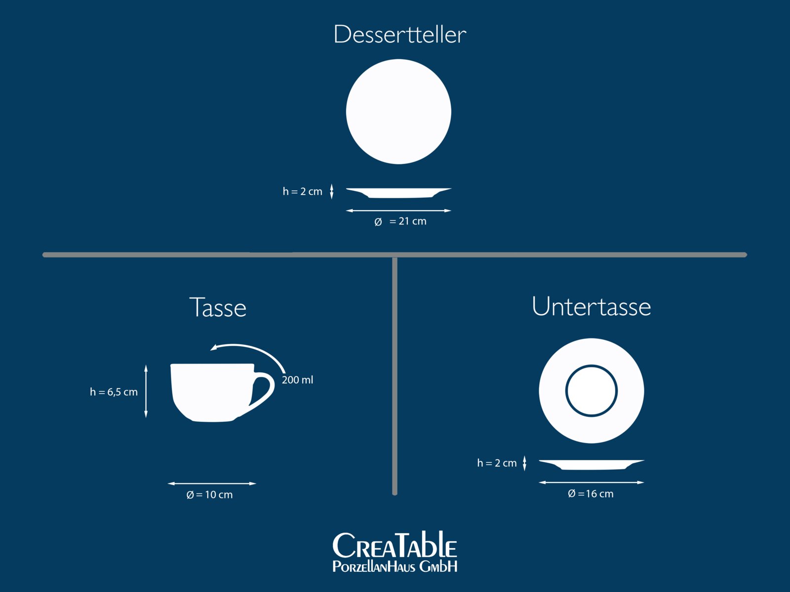 Infografik eines Porzellan-Kaffeesets mit Dessertteller (Ø 21 cm, Höhe 2 cm) in Draufsicht und Seitenansicht, Tasse (200 ml, Höhe 6,5 cm, Ø 10 cm) in Seitenansicht sowie Untertasse (Ø 16 cm, Höhe 2 cm) in Draufsicht und Seitenansicht, auf blauem Hintergru