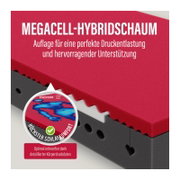 Nahaufnahme in schräger Perspektive von einer rot-grauen Matratzenauflage aus Megacell-Hybridschaum mit Text zur Druckentlastung und Unterstützung sowie XSensor-Komfort-Siegel.