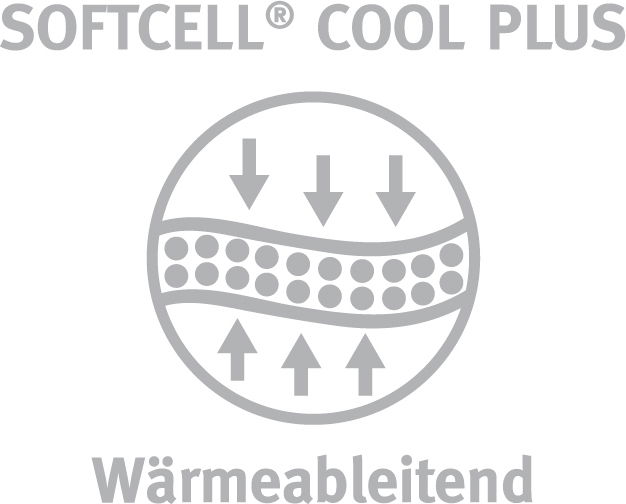 Logo von Softcell Cool Plus mit wärmeableitendem Symbol, Vorderansicht