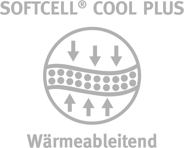 Logo von Softcell Cool Plus mit wärmeableitendem Symbol, Vorderansicht