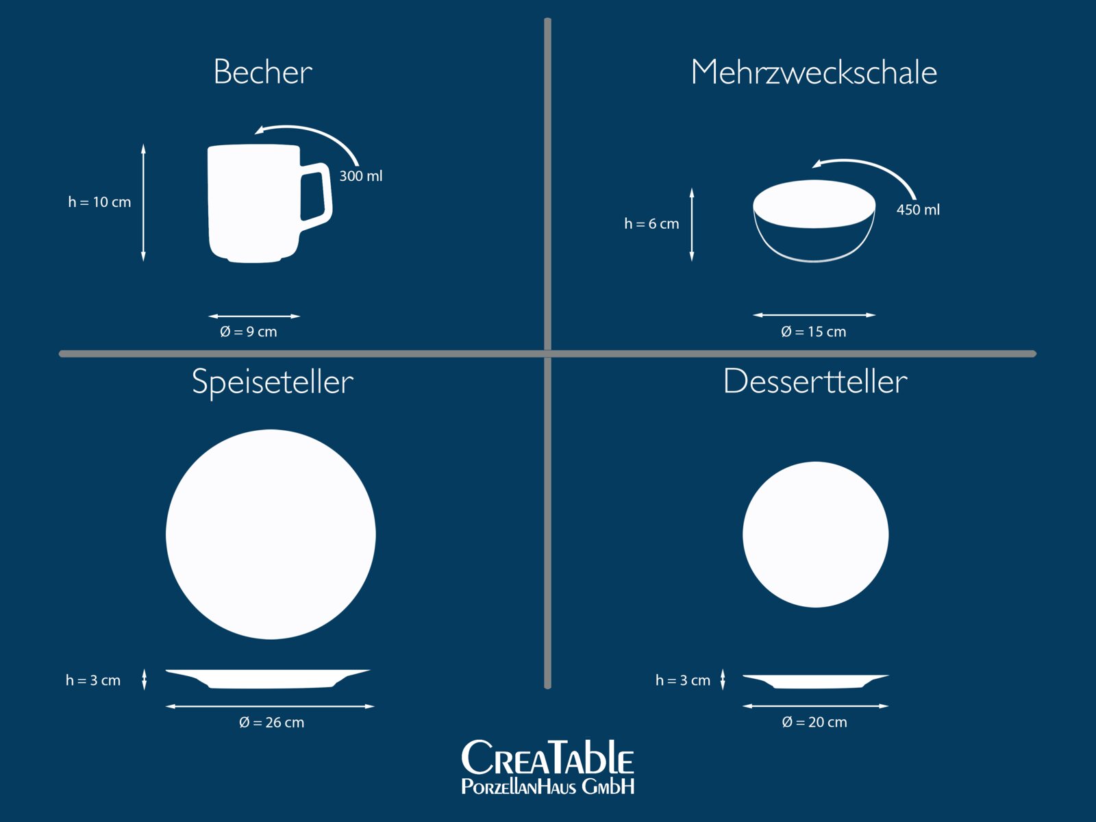 Infografik in Frontalansicht mit Silhouetten und Maßen eines Geschirrsets: Becher 300 ml (h 10 cm, Ø 9 cm), Mehrzweckschale 450 ml (h 6 cm, Ø 15 cm), Speiseteller (h 3 cm, Ø 26 cm) und Dessertteller (h 3 cm, Ø 20 cm).