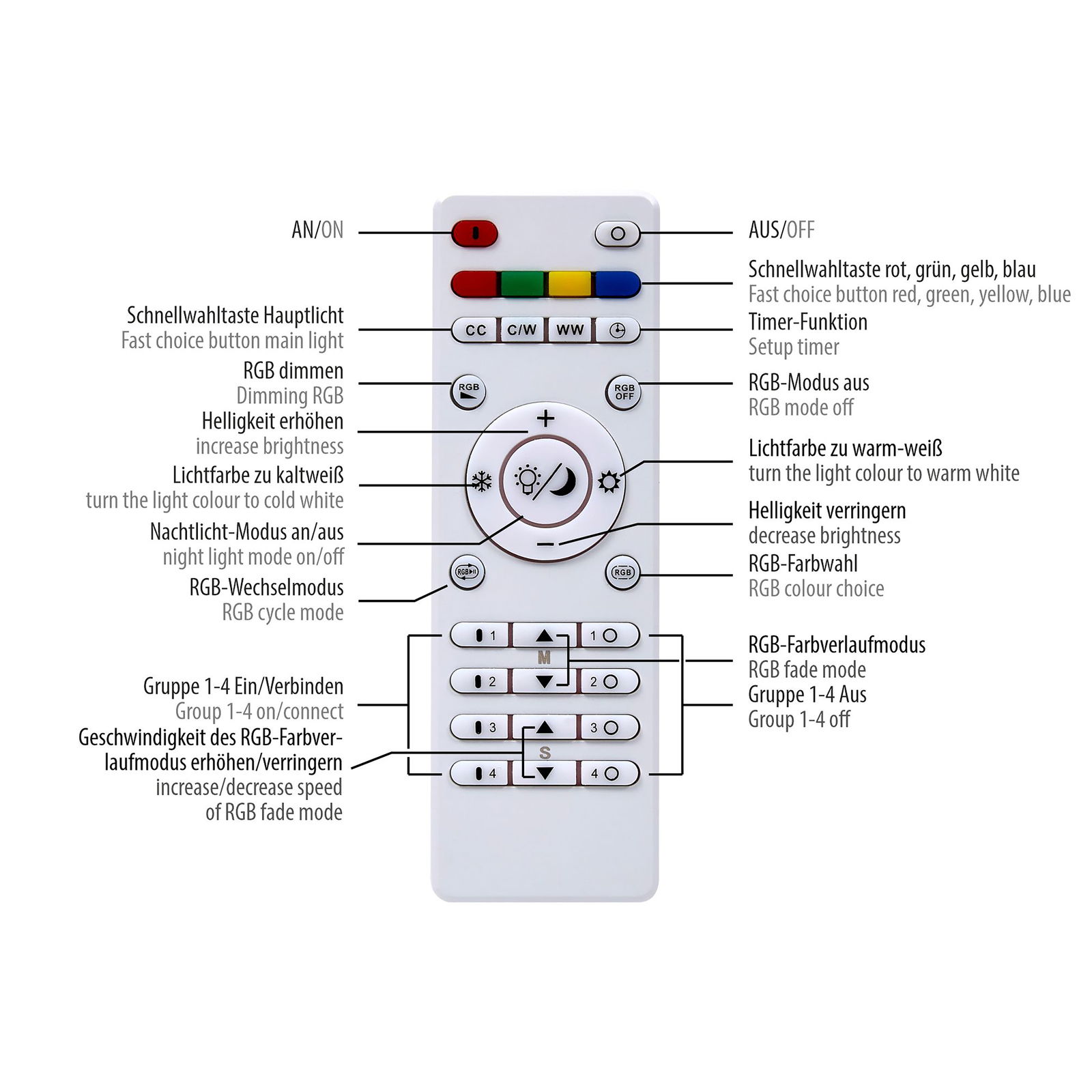 Fernbedienung für Deckenleuchte EDGING mit verschiedenen Tasten zur Steuerung von RGB-Farben, Helligkeit und Lichtmodi. Ansicht von oben.