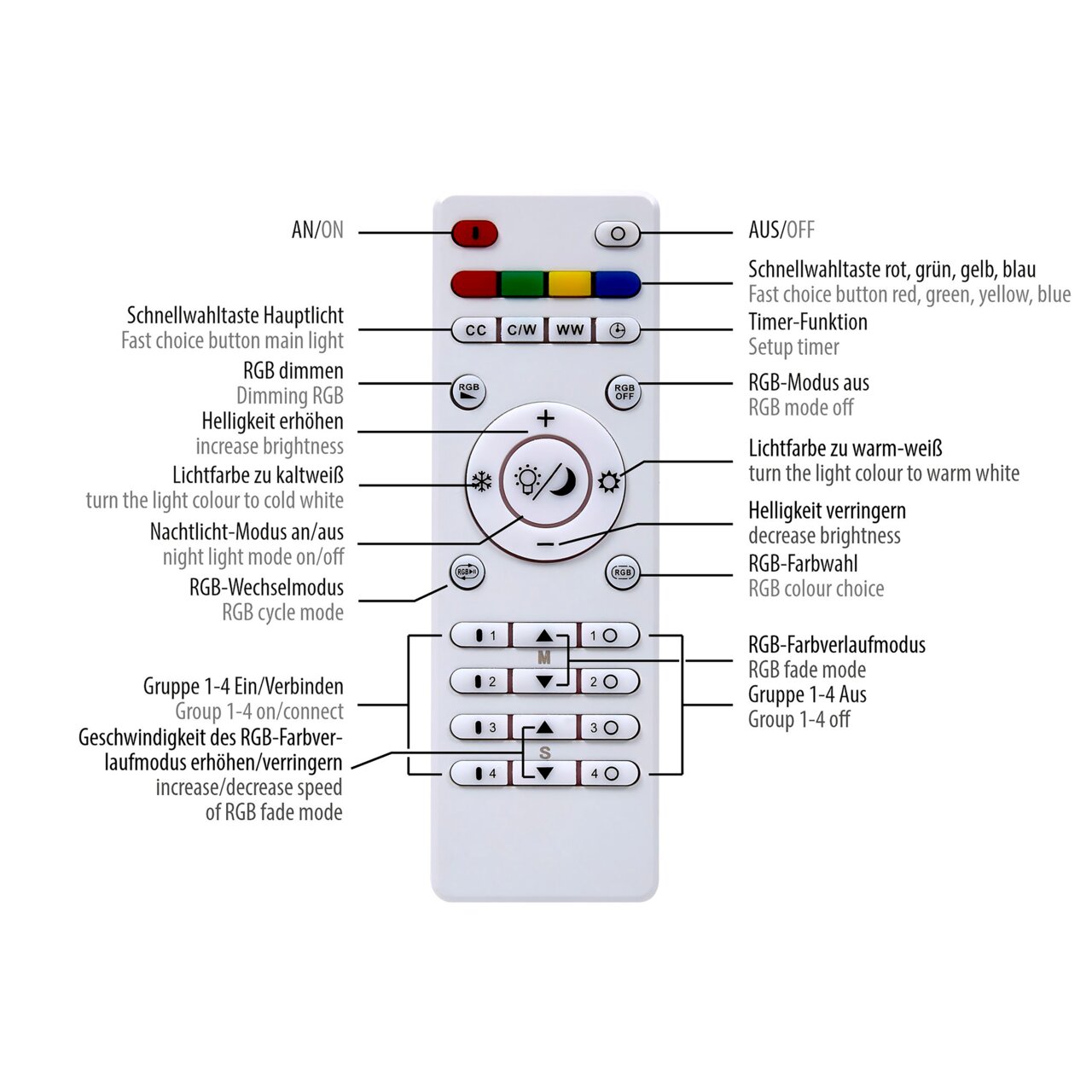 Fernbedienung für Deckenleuchte EDGING mit verschiedenen Tasten zur Steuerung von RGB-Farben, Helligkeit und Lichtmodi. Ansicht von oben.