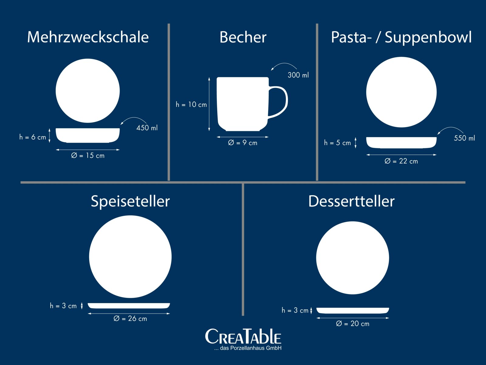 Infografik mit Draufsicht und Seitenansicht von weißem Geschirr: Mehrzweckschale (Ø 15 cm, h 6 cm, 450 ml), Becher (Ø 9 cm, h 10 cm, 300 ml), Pasta-/Suppenbowl (Ø 22 cm, h 5 cm, 550 ml), Speiseteller (Ø 26 cm, h 3 cm) und Dessertteller (Ø 20 cm, h 3 cm)