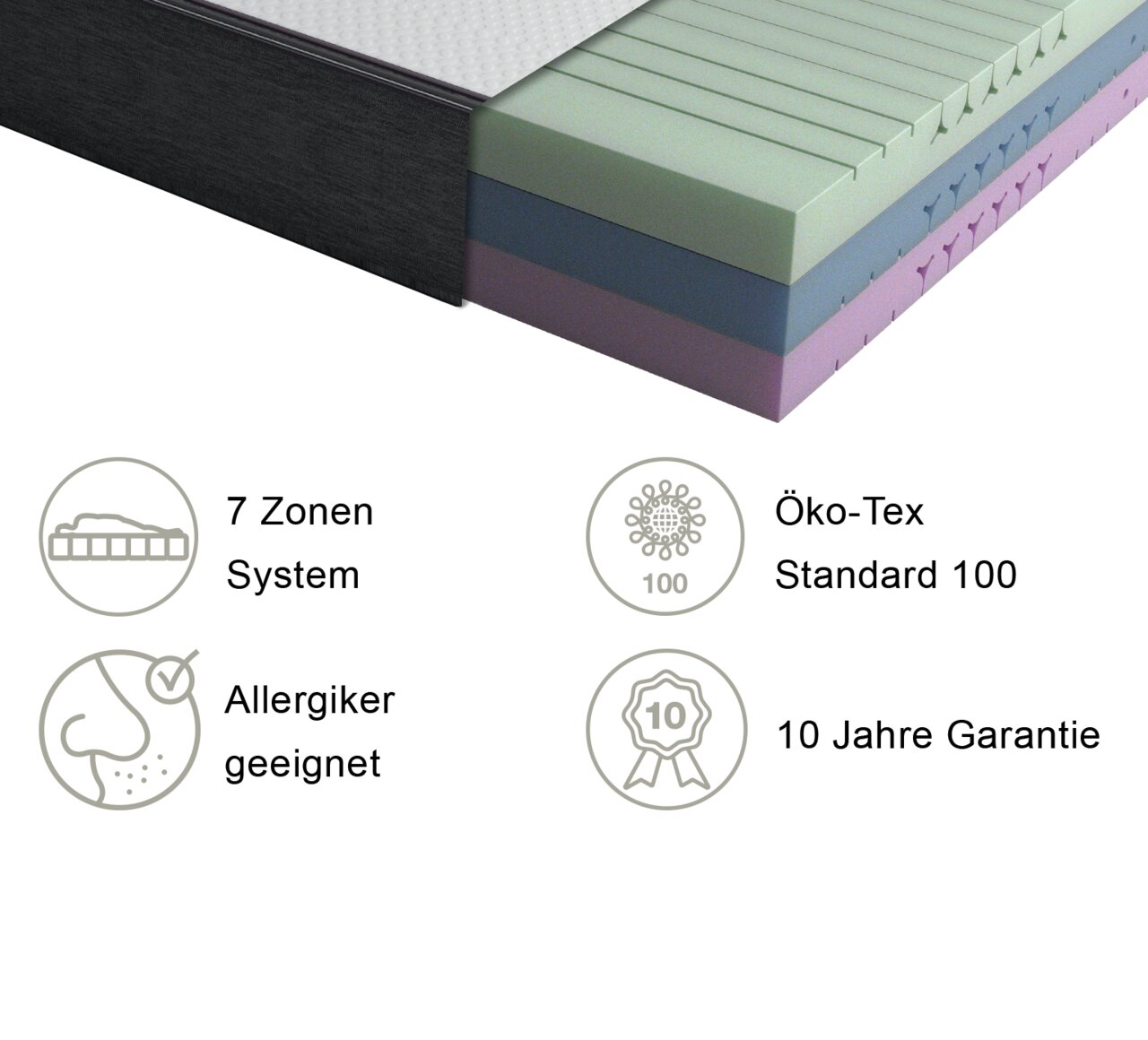 Querschnitt einer Matratze mit 7-Zonen-System, geeignet für Allergiker, zertifiziert nach Öko-Tex Standard 100, mit 10 Jahren Garantie. Seitliche Perspektive.