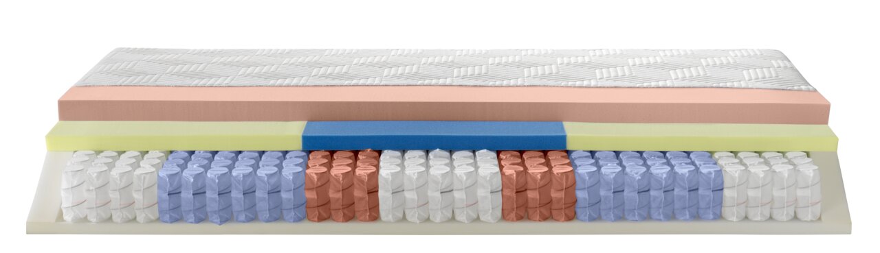 Querschnitt einer Gel-Taschenfederkernmatratze mit verschiedenen Schichten aus Schaumstoff und Federn, seitliche Perspektive.