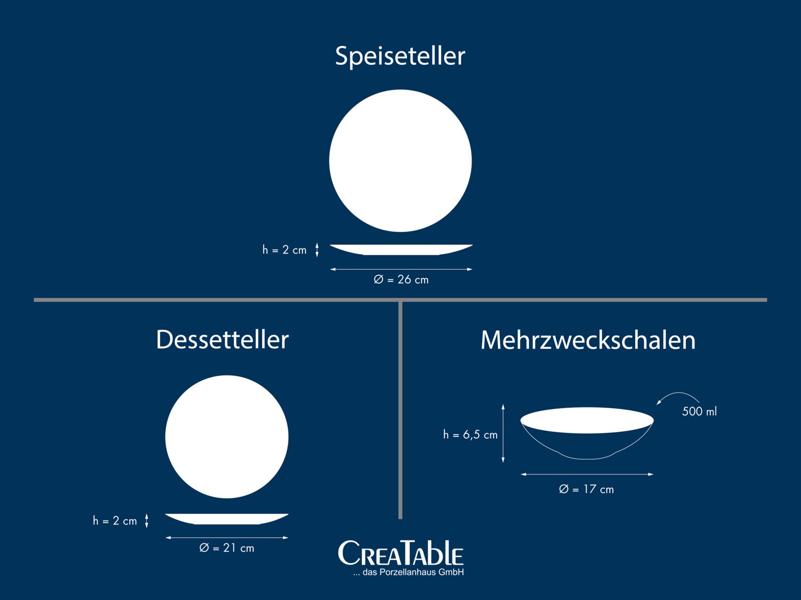 Grafische Darstellung von weißem Speiseteller (Ø 26 cm, Höhe 2 cm), Dessetteller (Ø 21 cm, Höhe 2 cm) und Mehrzweckschale (Ø 17 cm, Höhe 6,5 cm, 500 ml) auf blauem Hintergrund, gezeigt in Draufsicht und Seitenansicht.
