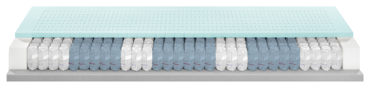 Querschnitt einer Matratze 90x200 cm mit festem bis extra festem Härtegrad, bestehend aus mehreren Schichten, darunter eine Schicht aus Taschenfedern und einer oberen Schaumschicht, seitliche Ansicht.