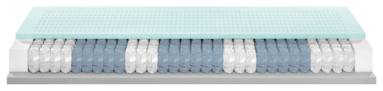 Querschnitt einer Matratze 90x200 cm mit festem bis extra festem Härtegrad, bestehend aus mehreren Schichten, darunter eine Schicht aus Taschenfedern und einer oberen Schaumschicht, seitliche Ansicht.