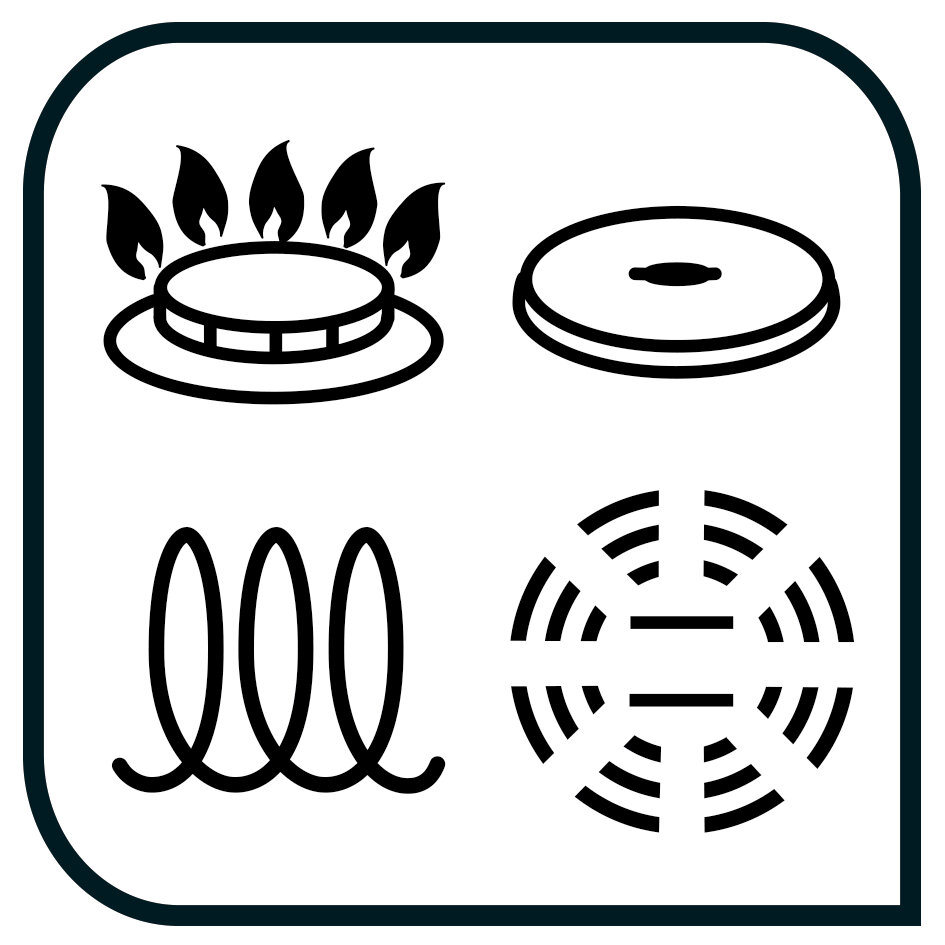 Symbole für verschiedene Herdarten: Gas, Elektro, Induktion und Ceran, aus der Vogelperspektive.