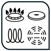 Symbole für verschiedene Herdarten: Gas, Elektro, Induktion und Ceran, aus der Vogelperspektive.