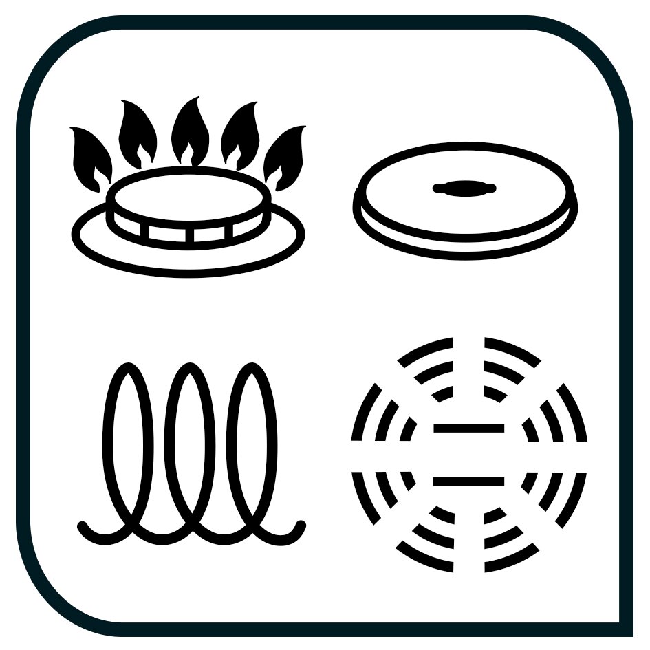 Symbole für verschiedene Herdarten: Gas, Elektro, Induktion und Ceran, aus der Vogelperspektive.