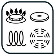 Symbole für verschiedene Herdarten: Gas, Elektro, Induktion und Ceran, aus der Vogelperspektive.
