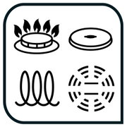 Symbole für verschiedene Herdarten: Gas, Elektro, Induktion und Ceran, aus der Vogelperspektive.