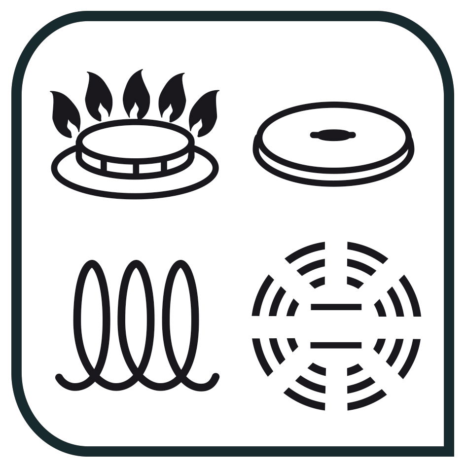 Symbole für verschiedene Herdarten: Gas, Elektro, Induktion und Ceran, aus der Vogelperspektive.