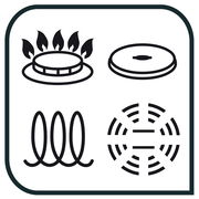 Symbole für verschiedene Herdarten: Gas, Elektro, Induktion und Ceran, aus der Vogelperspektive.