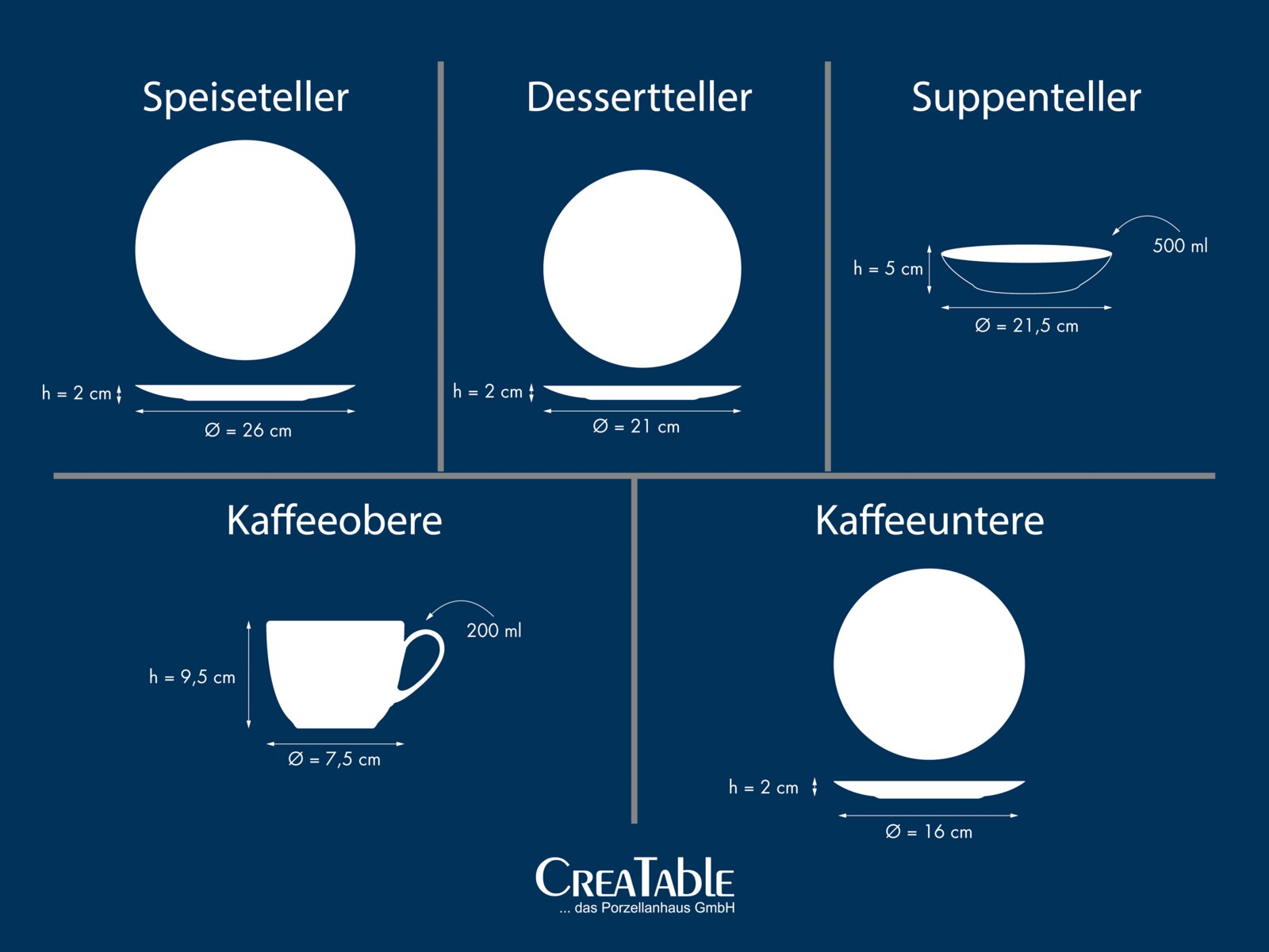 Infografik mit Draufsicht und Seitenansicht eines Geschirrsets: Speiseteller Ø 26 cm (h 2 cm), Dessertteller Ø 21 cm (h 2 cm), Suppenteller Ø 21,5 cm (h 5 cm, 500 ml), Kaffeeobere 200 ml (h 9,5 cm, Ø 7,5 cm) und Kaffeeuntere Ø 16 cm (h 2 cm) auf blauem Hi