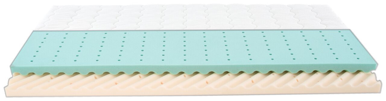 Querschnitt einer Jugendmatratze 140x200 mit mehreren Schichten aus Schaumstoff, seitliche Perspektive
