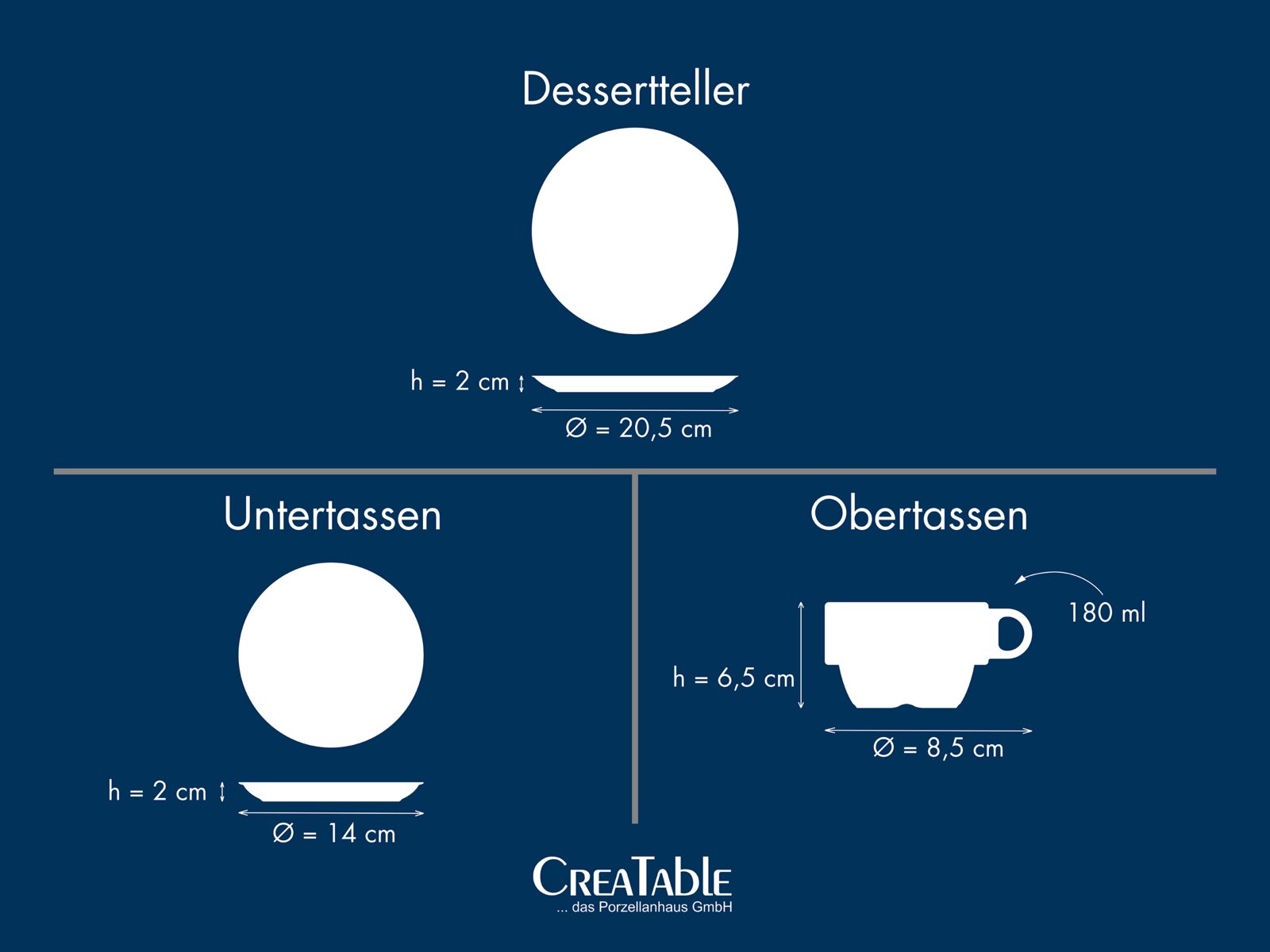 Infografik mit Draufsicht und Seitenansicht von Dessertteller, Untertasse und Obertasse; Maße: Dessertteller Ø 20,5 cm, h 2 cm; Untertasse Ø 14 cm, h 2 cm; Obertasse 180 ml, Ø 8,5 cm, h 6,5 cm.