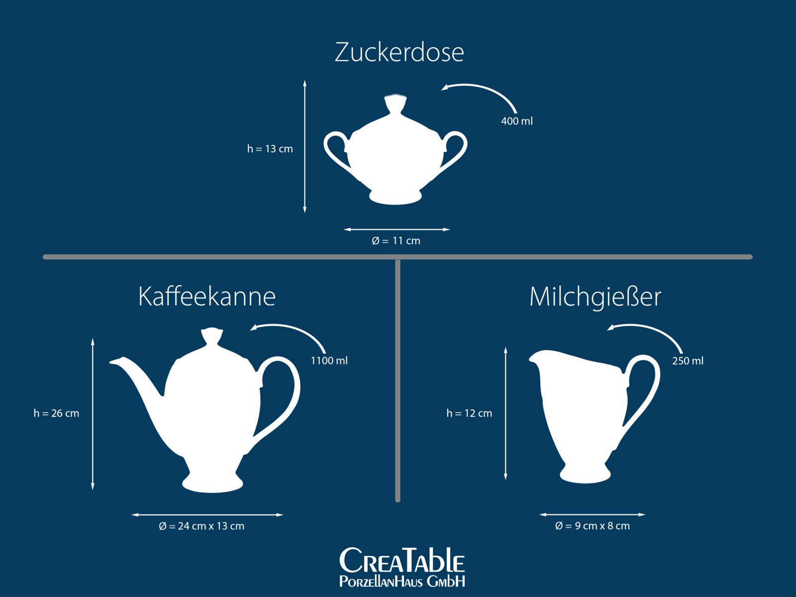 Infografik mit weißen Silhouetten von Zuckerdose, Kaffeekanne und Milchgießer samt Maßen und Füllmengen auf blauem Hintergrund, frontale Ansicht.