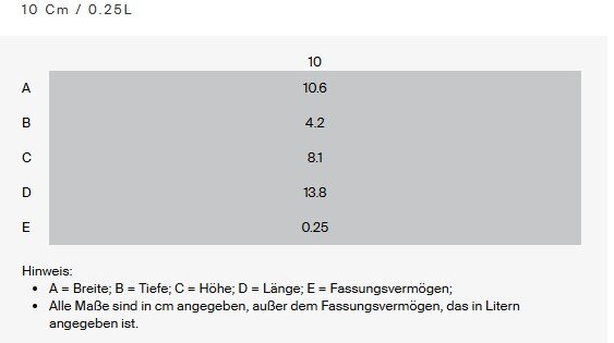 Mini Cocotte 10cm Azure, Ansicht von oben, kompakte Größe mit 0,25L Fassungsvermögen.