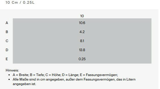 Mini Cocotte 10cm Azure, Ansicht von oben, kompakte Größe mit 0,25L Fassungsvermögen.
