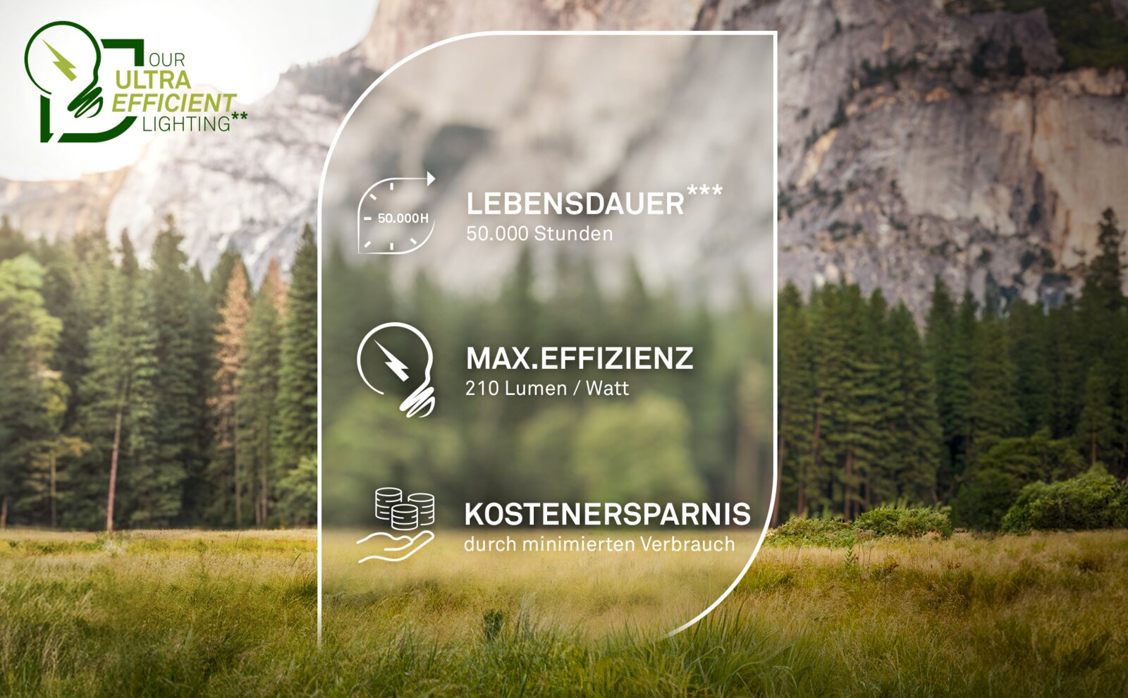 Marketinggrafik zu ultraeffizienter LED-Beleuchtung mit Icons und Text: Lebensdauer 50.000 Stunden, maximale Effizienz 210 Lumen/Watt und Kostenersparnis durch minimierten Verbrauch; Vorderansicht, frontal.