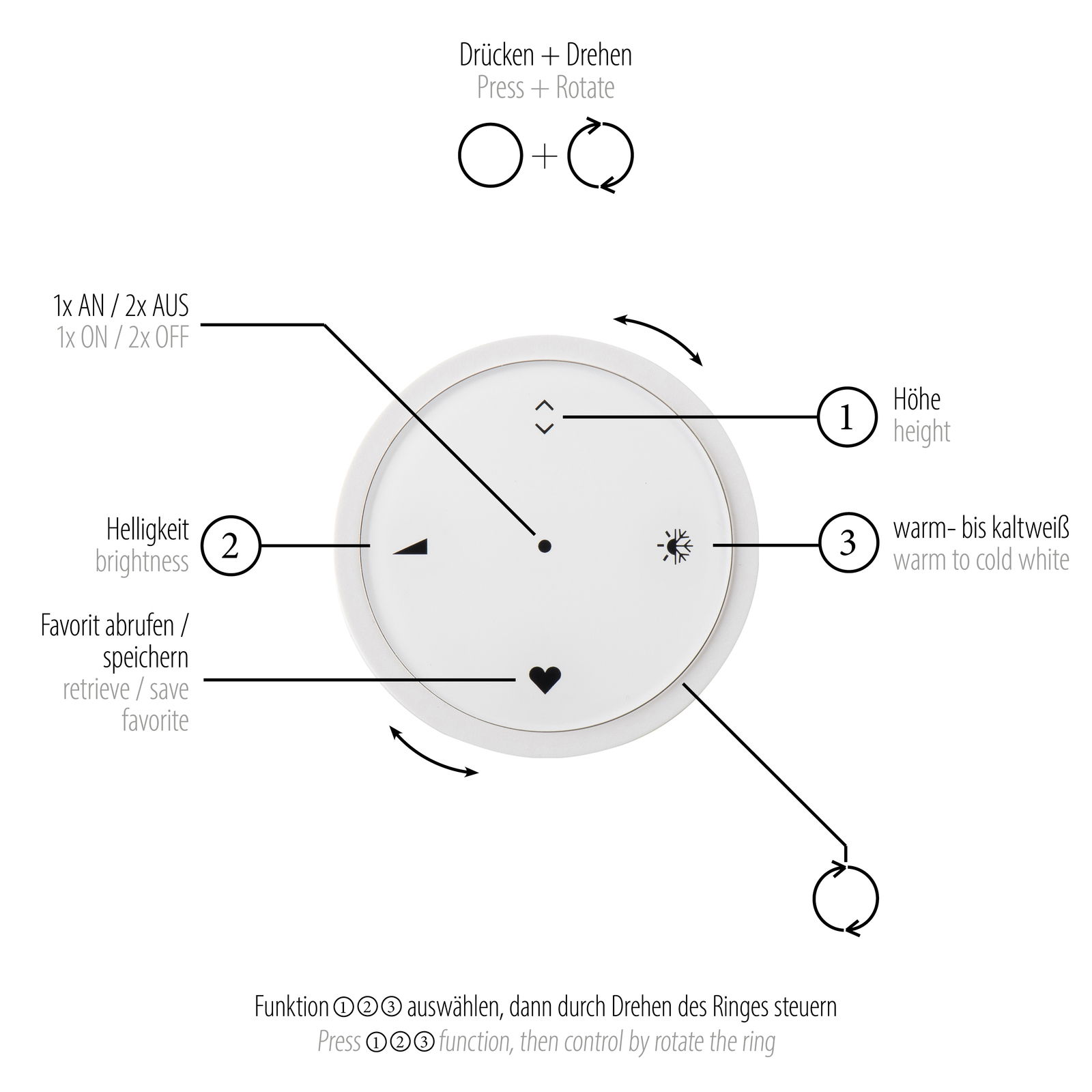 Nahaufnahme eines runden LED-Pendelleuchten-Bedienfelds mit Funktionen zur Steuerung von Höhe, Helligkeit und Farbtemperatur. Perspektive von oben.