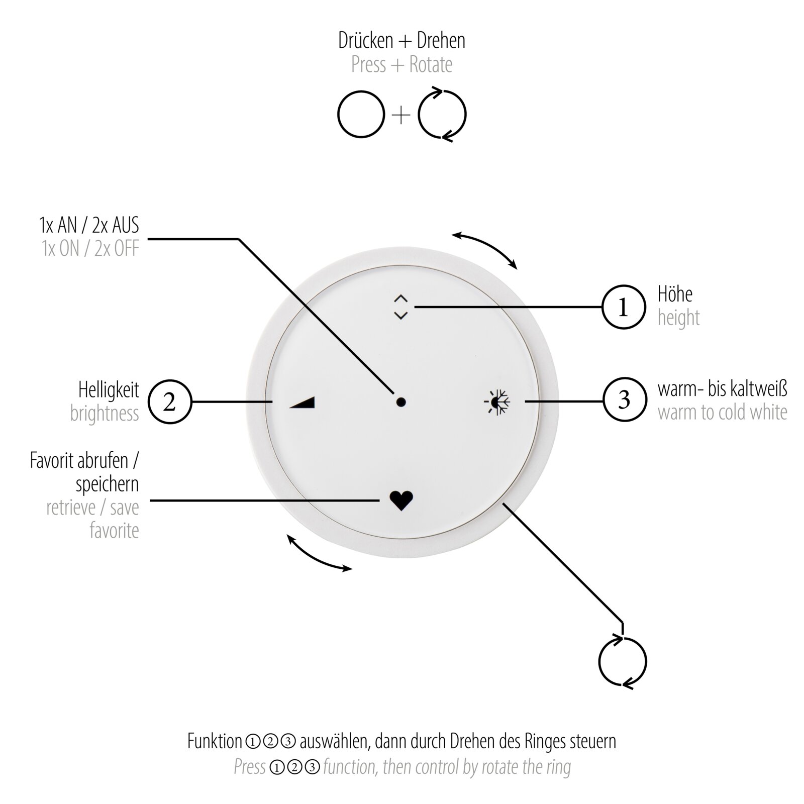 Nahaufnahme eines runden LED-Pendelleuchten-Bedienfelds mit Funktionen zur Steuerung von Höhe, Helligkeit und Farbtemperatur. Perspektive von oben.