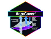 Grafik der AeroCover®-Technologie mit Pfeilen, die den Entweichen von Wasserdampf und den Schutz gegen Schmutz und Regen zeigen, perspektivisch von oben betrachtet.
