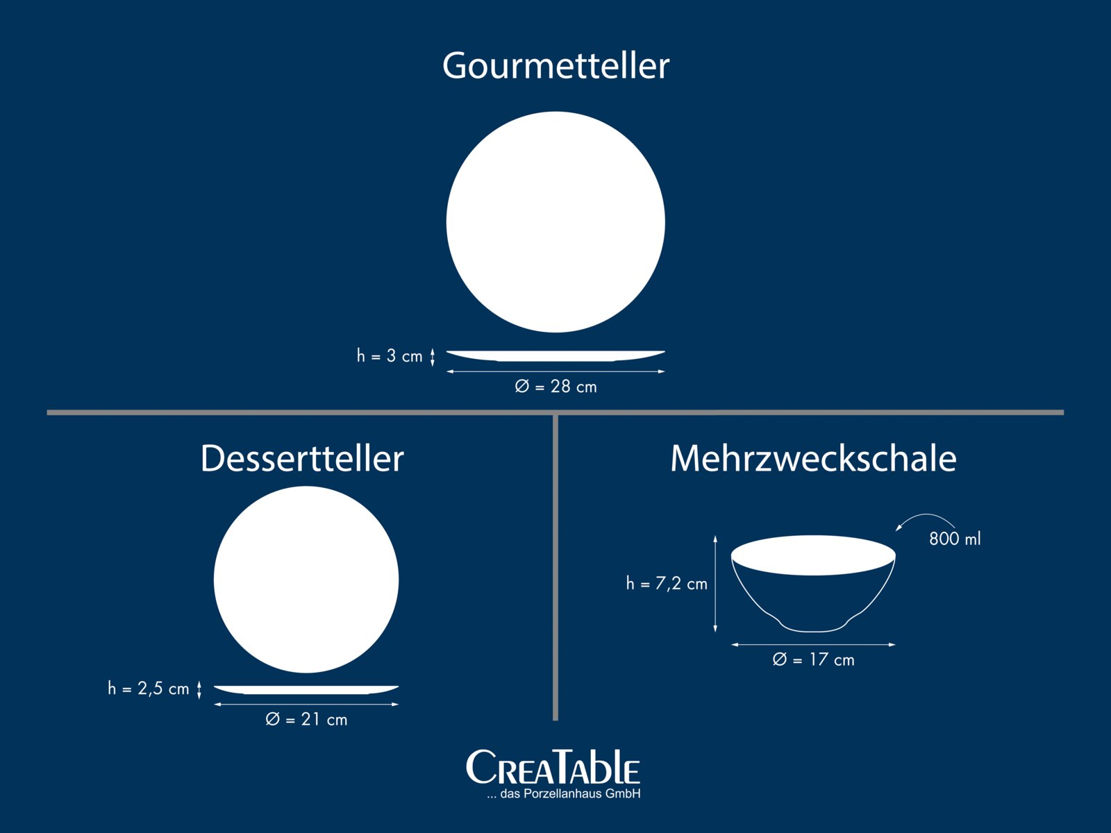 Grafische Größenübersicht von Geschirr: Gourmetteller (Draufsicht, Ø 28 cm, Höhe 3 cm), Dessertteller (Draufsicht, Ø 21 cm, Höhe 2,5 cm) und Mehrzweckschale (Seitenansicht, Ø 17 cm, Höhe 7,2 cm, 800 ml) auf blauem Hintergrund.