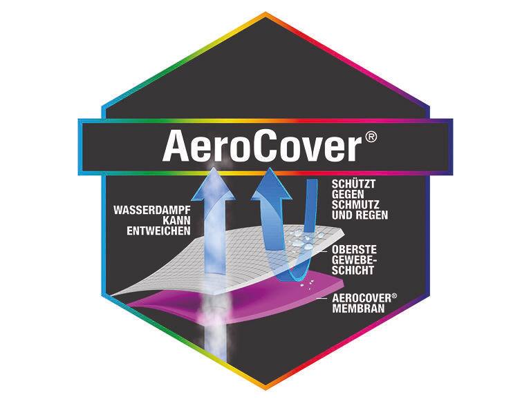 Logo der AeroCover® mit Darstellung der Schutzfunktionen gegen Schmutz und Regen sowie der Atmungsaktivität der Membran, aus frontaler Perspektive.