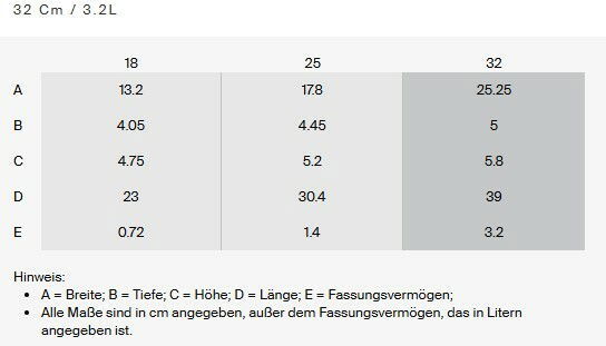 Rechteckige Auflaufform mit den Maßen 32 cm Länge, 25.25 cm Breite, 5.8 cm Höhe und einem Fassungsvermögen von 3.2 Litern, aus der Vogelperspektive betrachtet.