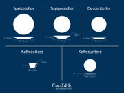 Infografik mit Draufsicht und Seitenansicht von Geschirrgrößen: Speiseteller Ø 26,5 cm (Höhe 2,5 cm), Suppenteller Ø 23 cm (Höhe 5 cm, 400 ml), Dessertteller Ø 21 cm (Höhe 2 cm), Kaffeeobere Ø 8,5 cm (Höhe 7 cm, 180 ml) und Kaffeeuntere Ø 15,5 cm (Höhe 1,