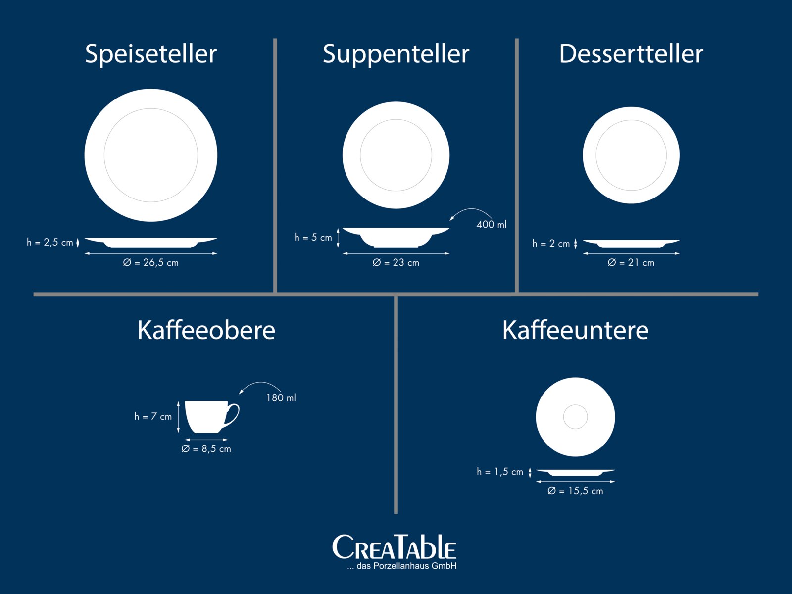Infografik mit Draufsicht und Seitenansicht von Geschirrgrößen: Speiseteller Ø 26,5 cm (Höhe 2,5 cm), Suppenteller Ø 23 cm (Höhe 5 cm, 400 ml), Dessertteller Ø 21 cm (Höhe 2 cm), Kaffeeobere Ø 8,5 cm (Höhe 7 cm, 180 ml) und Kaffeeuntere Ø 15,5 cm (Höhe 1,