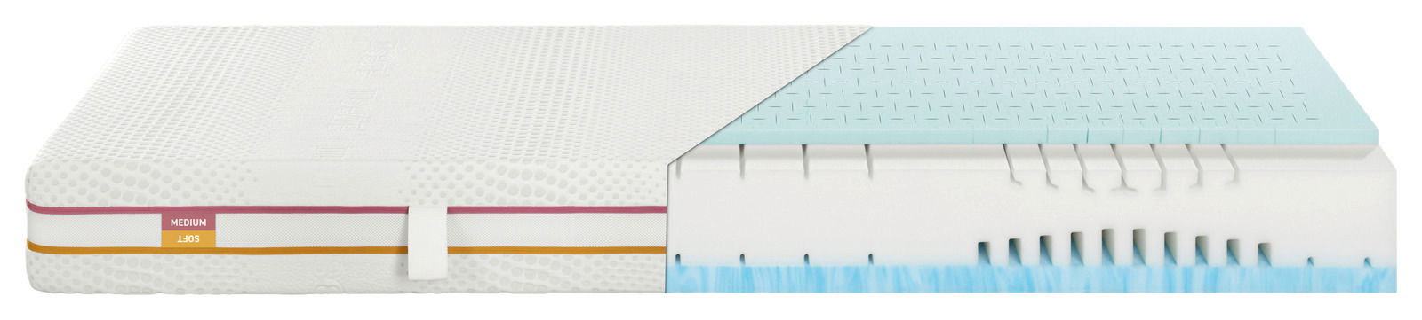 Querschnitt einer Matratze 160x200 SOFT/MEDIUM mit verschiedenen Schichten und Texturen, seitliche Perspektive