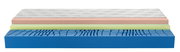 Seitenansicht einer mehrschichtigen Gel-Kaltschaummatratze mit verschiedenen Schichten in Blau, Grün und Rosa.