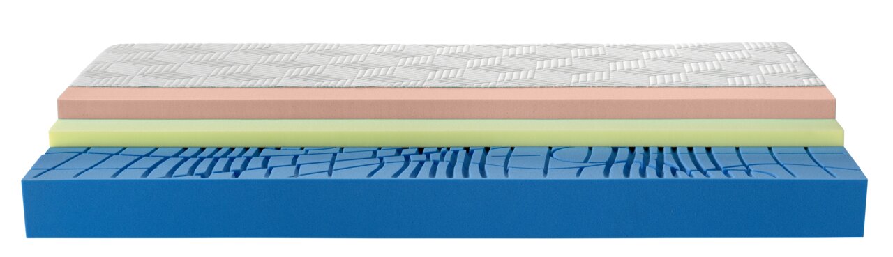 Seitenansicht einer mehrschichtigen Gel-Kaltschaummatratze mit verschiedenen Schichten in Blau, Grün und Rosa.