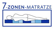 Illustration einer 7-Zonen-Matratze mit einer liegenden Person, seitliche Perspektive.
