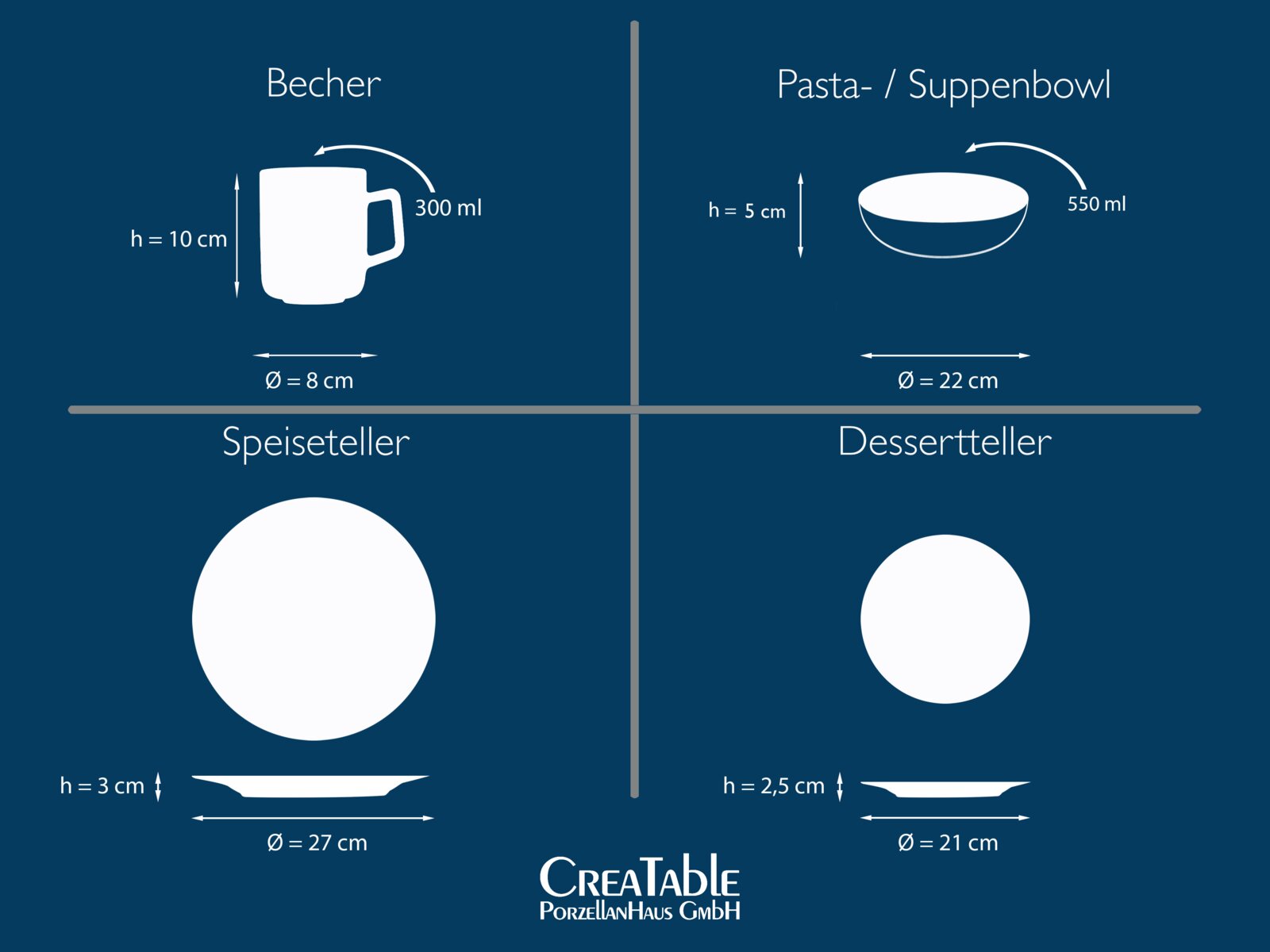 Infografik mit weißen Silhouetten eines Porzellangeschirr-Sets (Becher 300 ml, Ø 8 cm, h 10 cm; Pasta-/Suppenbowl 550 ml, Ø 22 cm, h 5 cm; Speiseteller Ø 27 cm, h 3 cm; Dessertteller Ø 21 cm, h 2,5 cm) auf blauem Hintergrund, dargestellt in Seiten- und Dr