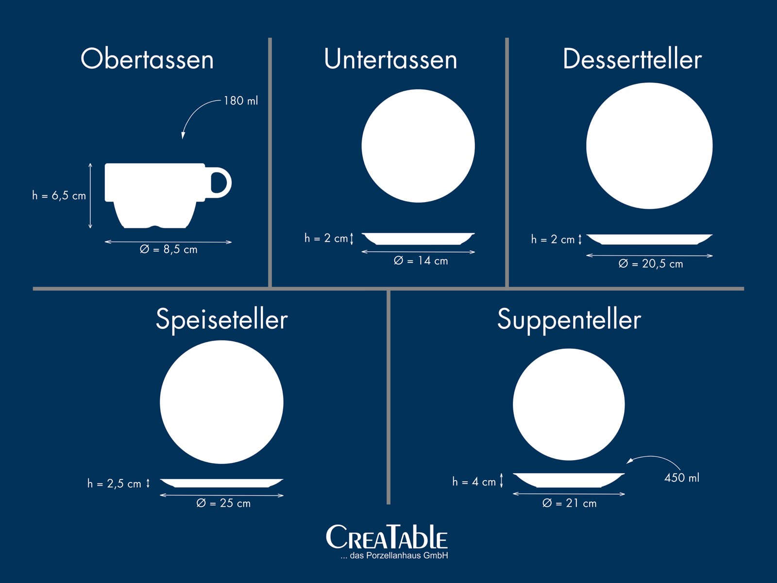 Maßgrafik eines Porzellan-Geschirrsets von CreaTable mit Ober- und Seitenansicht: Obertasse 180 ml (Ø 8,5 cm, h 6,5 cm), Untertasse (Ø 14 cm, h 2 cm), Dessertteller (Ø 20,5 cm, h 2 cm), Speiseteller (Ø 25 cm, h 2,5 cm) und Suppenteller 450 ml (Ø 21 cm, h 