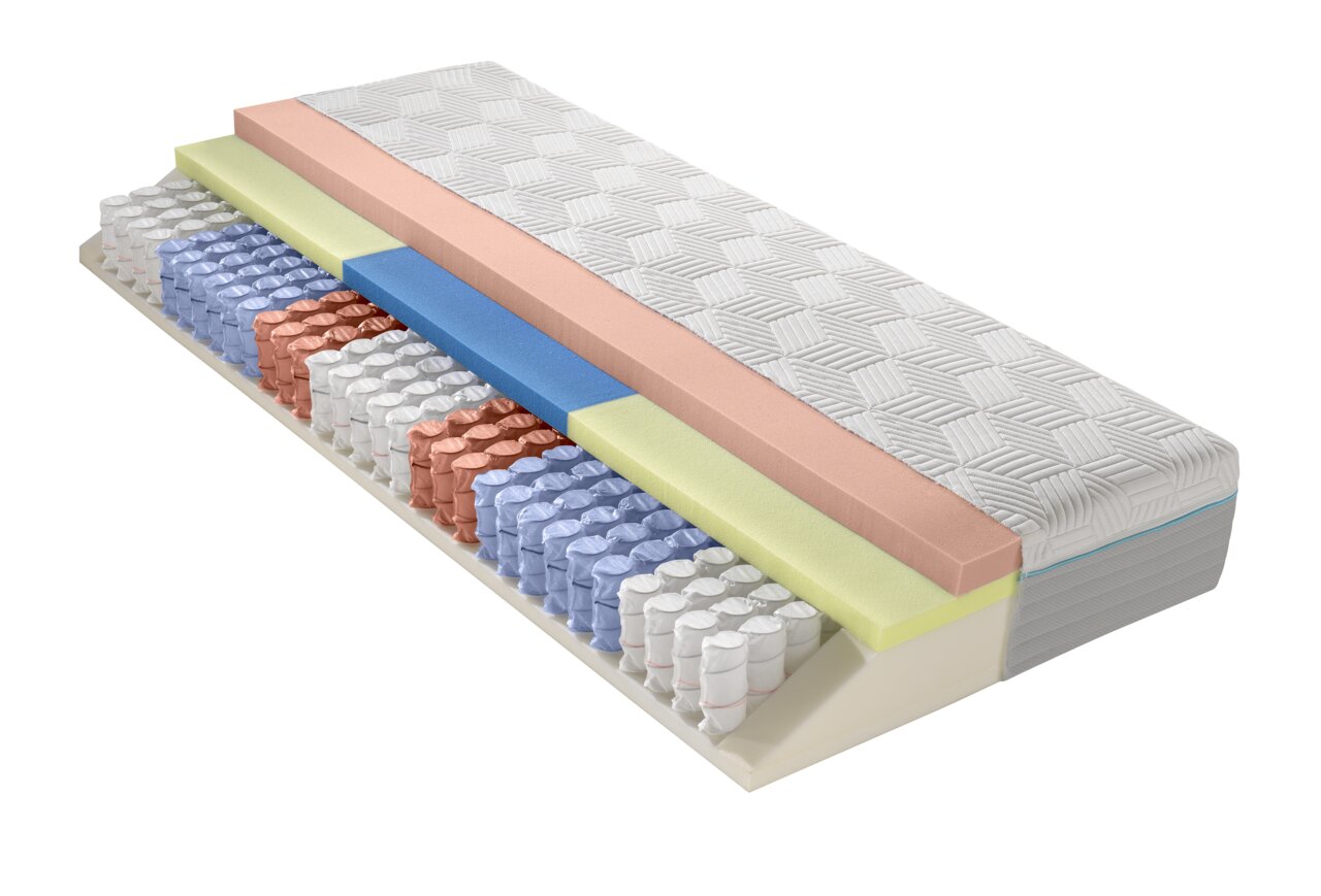 Dieter Knoll Gel-Taschenfederkernmat. H2 OPTIFLOW GEL TFK 26 Querschnitt einer Gel-Taschenfederkernmatratze mit verschiedenen Schichten in seitlicher Perspektive.