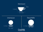 Infografik mit Maßangaben eines Porzellan-Kaffeegedecks: Obertasse in Seitenansicht (180 ml, Höhe 6,5 cm, Ø 10 cm), Untertasse und Dessertteller in Draufsicht und Seitenansicht (Untertasse Ø 14 cm, Höhe 2 cm; Dessertteller Ø 19 cm, Höhe 2 cm)