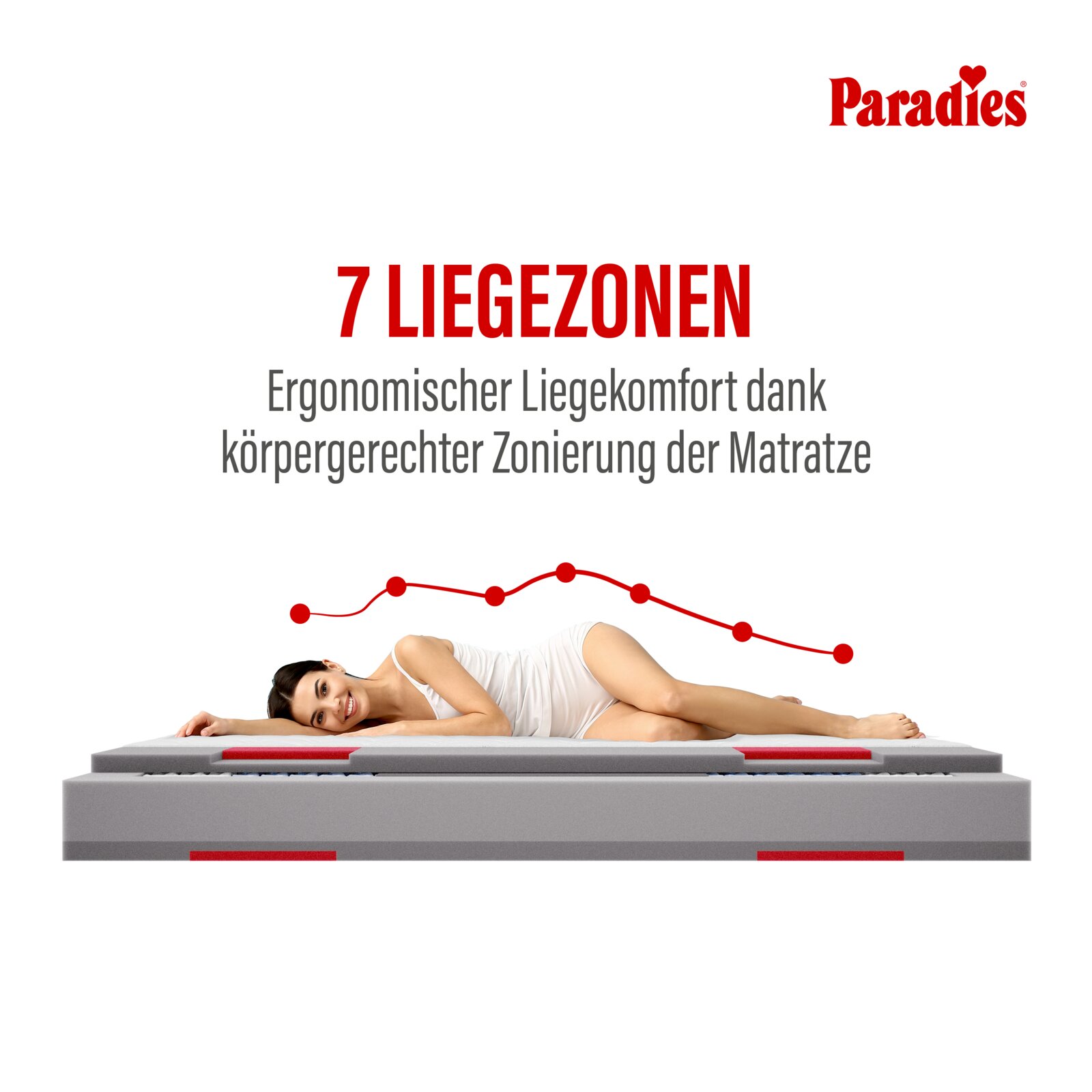 Paradise Matratze mit 7 Liegezonen, Querschnitt in Seitenansicht; Frau liegt seitlich auf der Matratze, Grafik zeigt ergonomische Körperzonierung